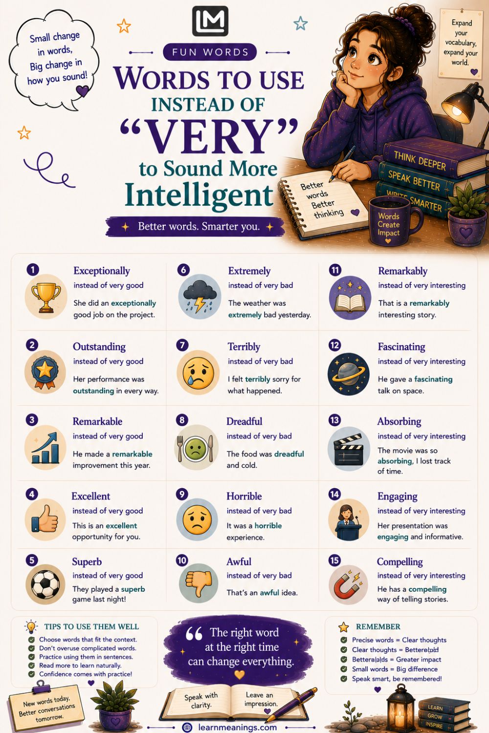 50+ Words to Use Instead of "Very" to Sound More Intelligent