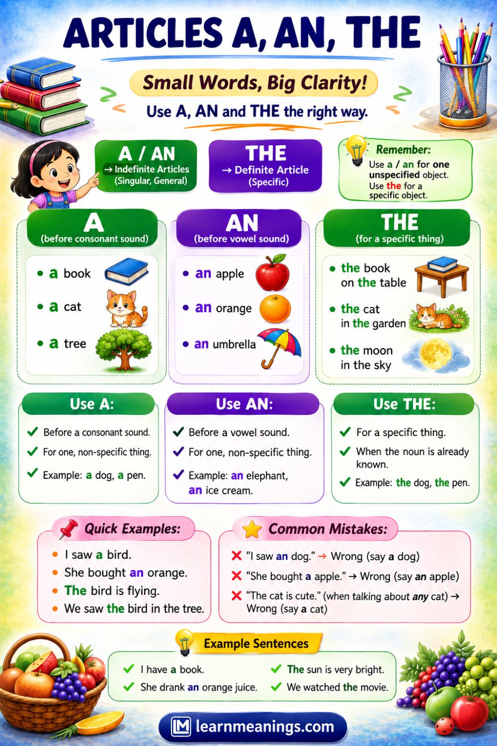 Articles A, An, The in English with Rules, and Examples