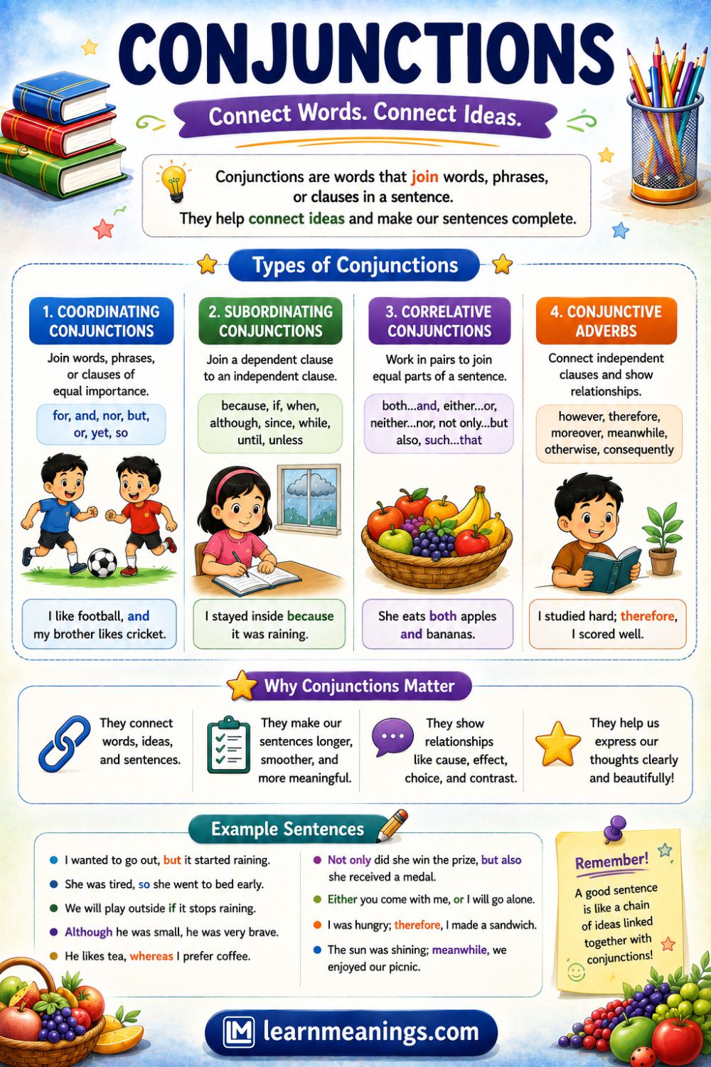 Conjunctions in English Grammar with Examples