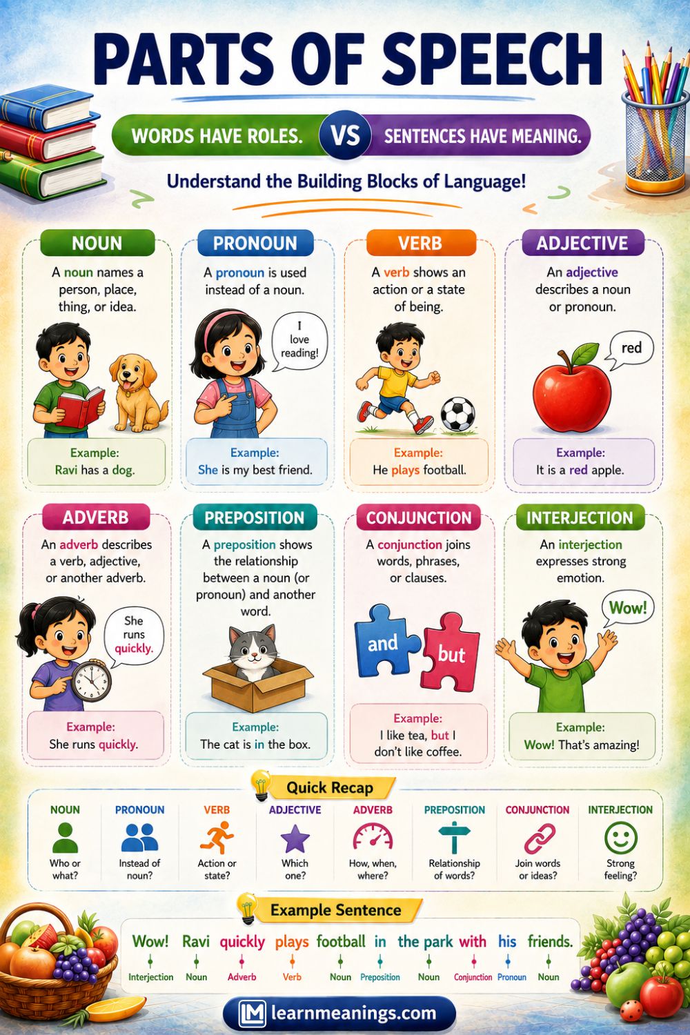 Parts of Speech in English with Examples