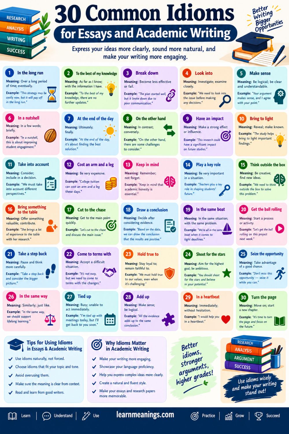 30 Common Idioms for Essays and Academic Writing