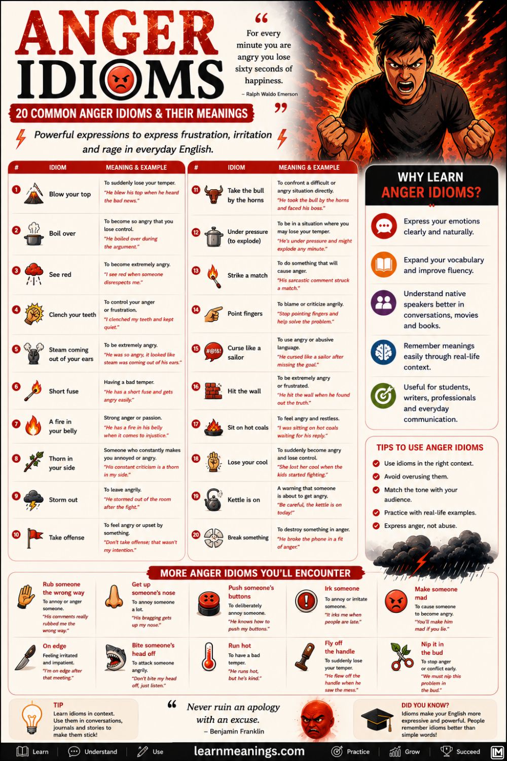 Anger Idioms: 20 Common Anger Idioms & Their Meanings