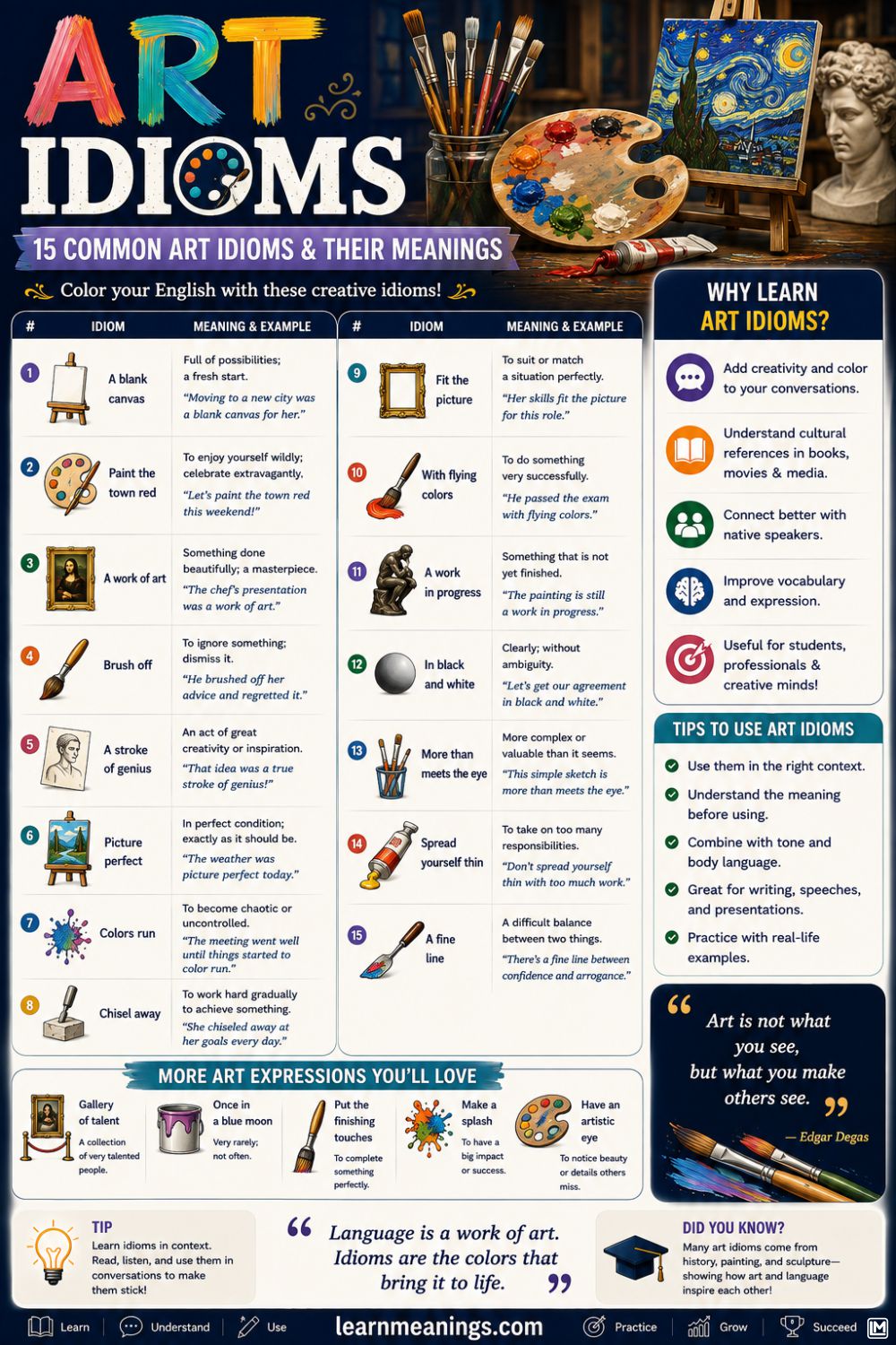 Art Idioms: 15 Common Art Idioms & Their Meanings