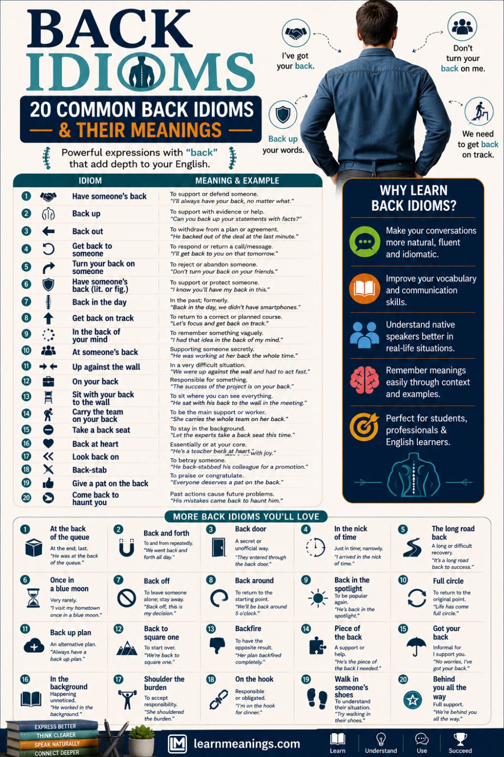 Back Idioms: 20 Common Back Idioms & Their Meanings