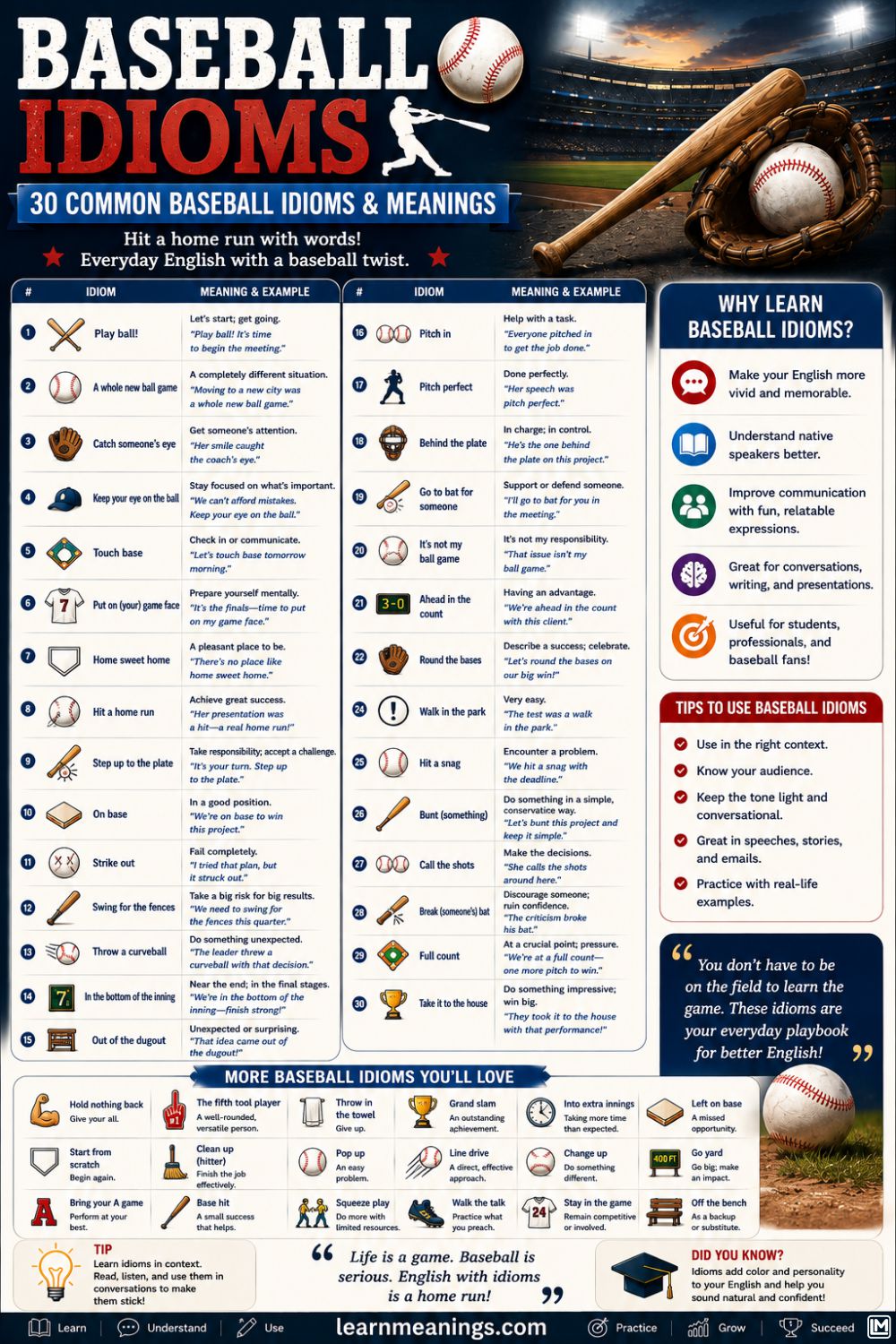 Baseball Idioms: 30 Common Baseball Idioms & Meanings