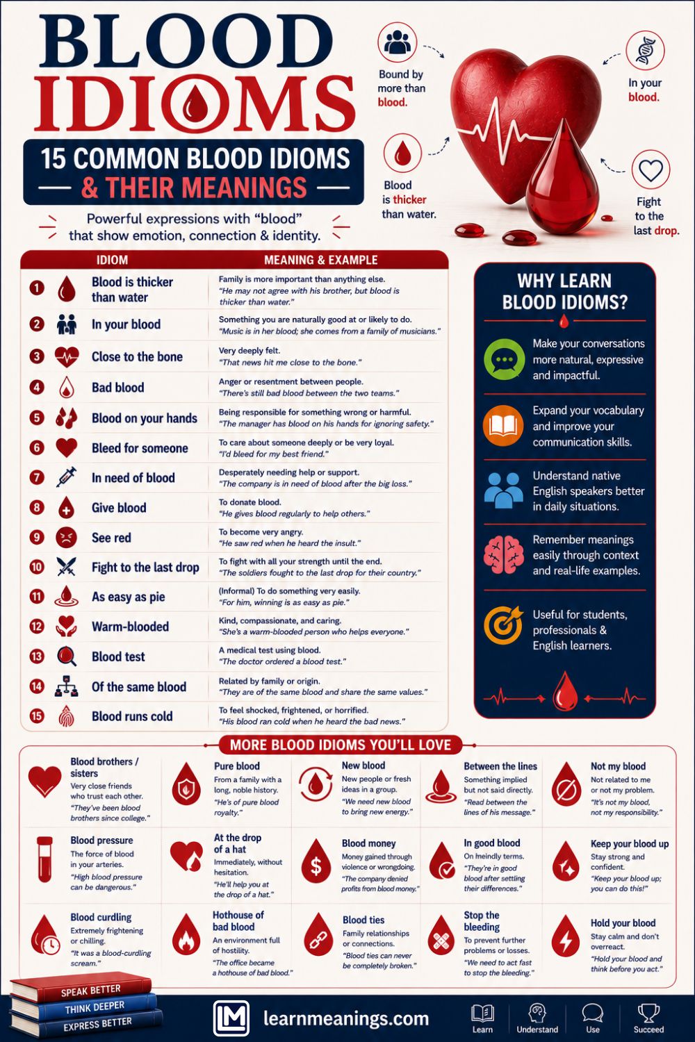 Blood Idioms: 15 Common Blood Idioms & Their Meanings