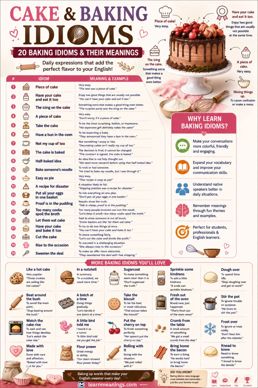 Cake & Baking Idioms: 20 Baking Idioms & Their Meanings