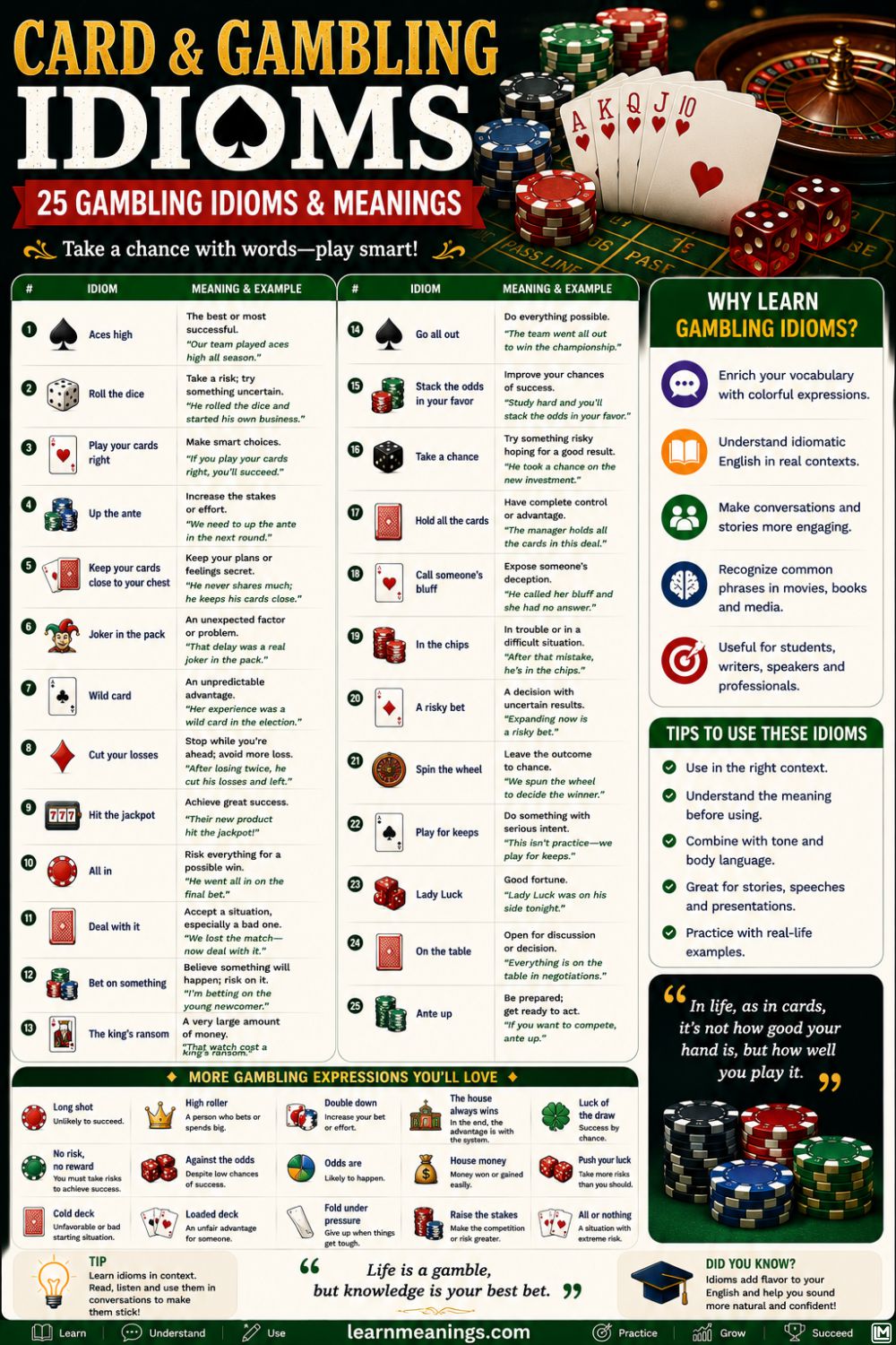 Card & Gambling Idioms: 25 Gambling Idioms & Meanings