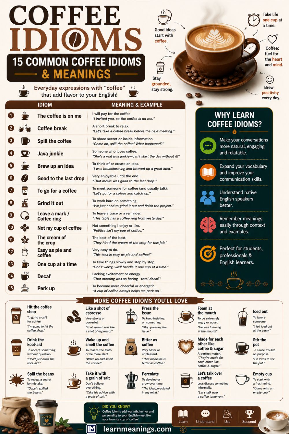 Coffee Idioms: 15 Common Coffee Idioms & Meanings