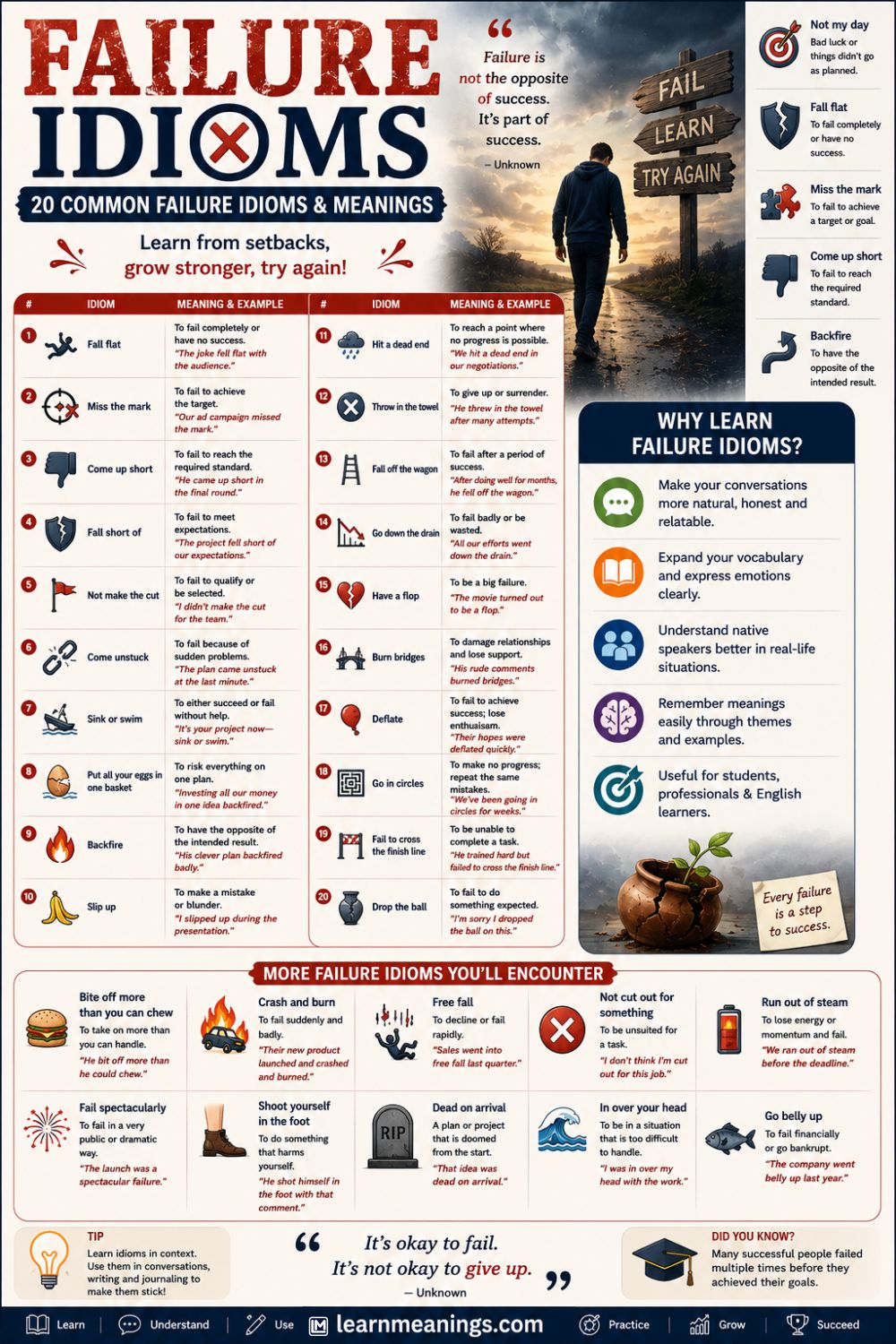 Failure Idioms: 20 Common Failure Idioms & Meanings