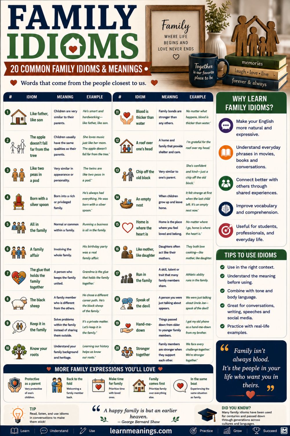 Family Idioms: 20 Common Family Idioms & Meanings