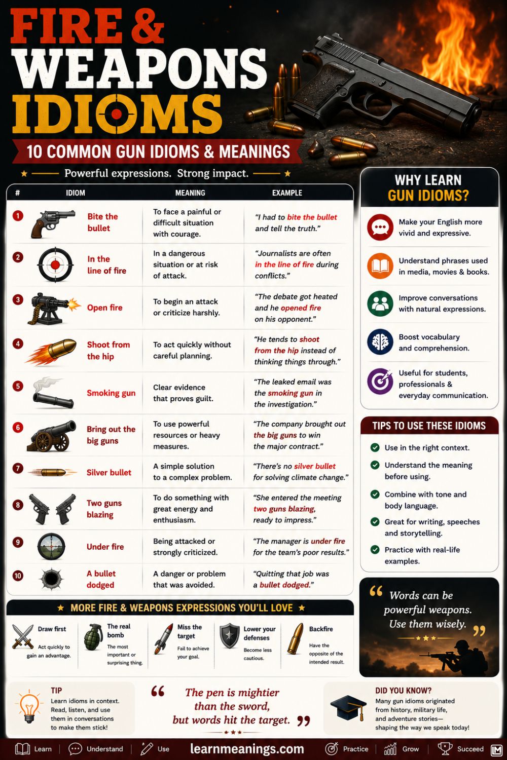 Fire & Weapons Idioms: 10 Common Gun Idioms & Meanings