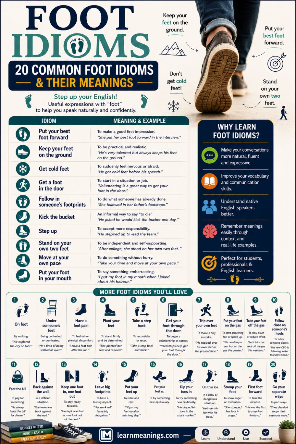 Foot Idioms: 20 Common Foot Idioms & Their Meanings