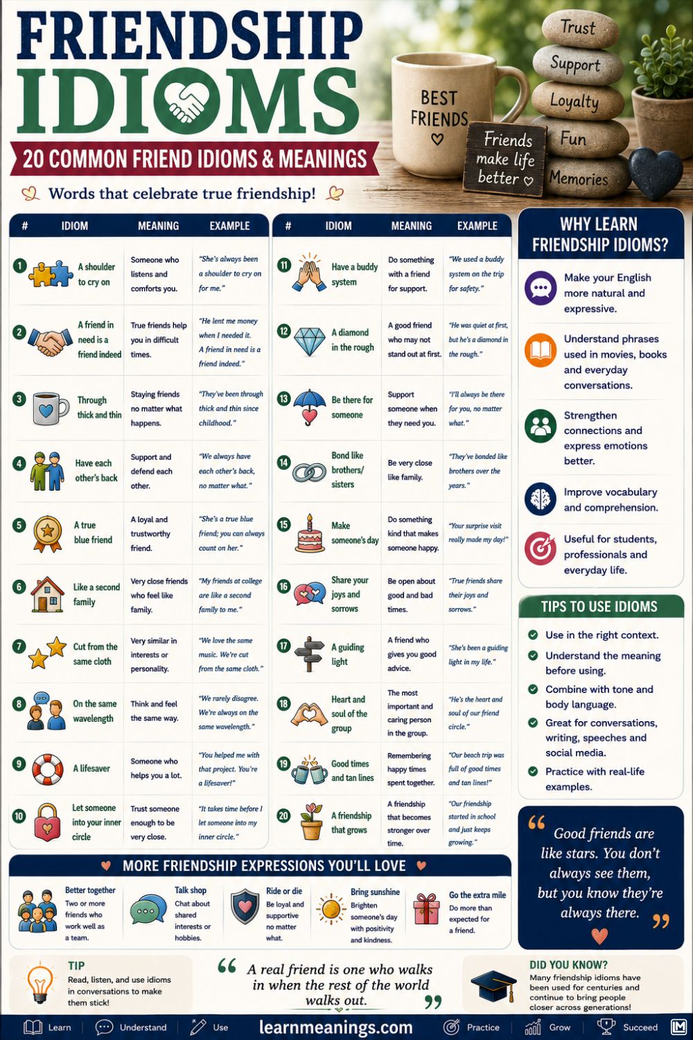 Friendship Idioms: 20 Common Friend Idioms & Meanings