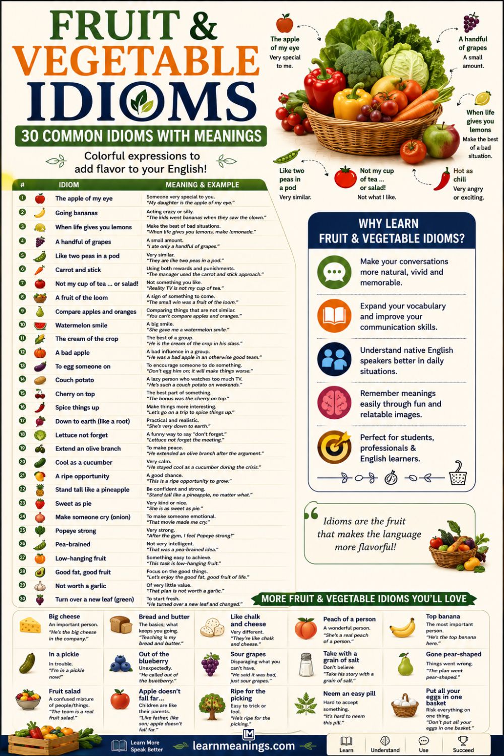 Fruit & Vegetable Idioms: 30 Common Idioms With Meanings
