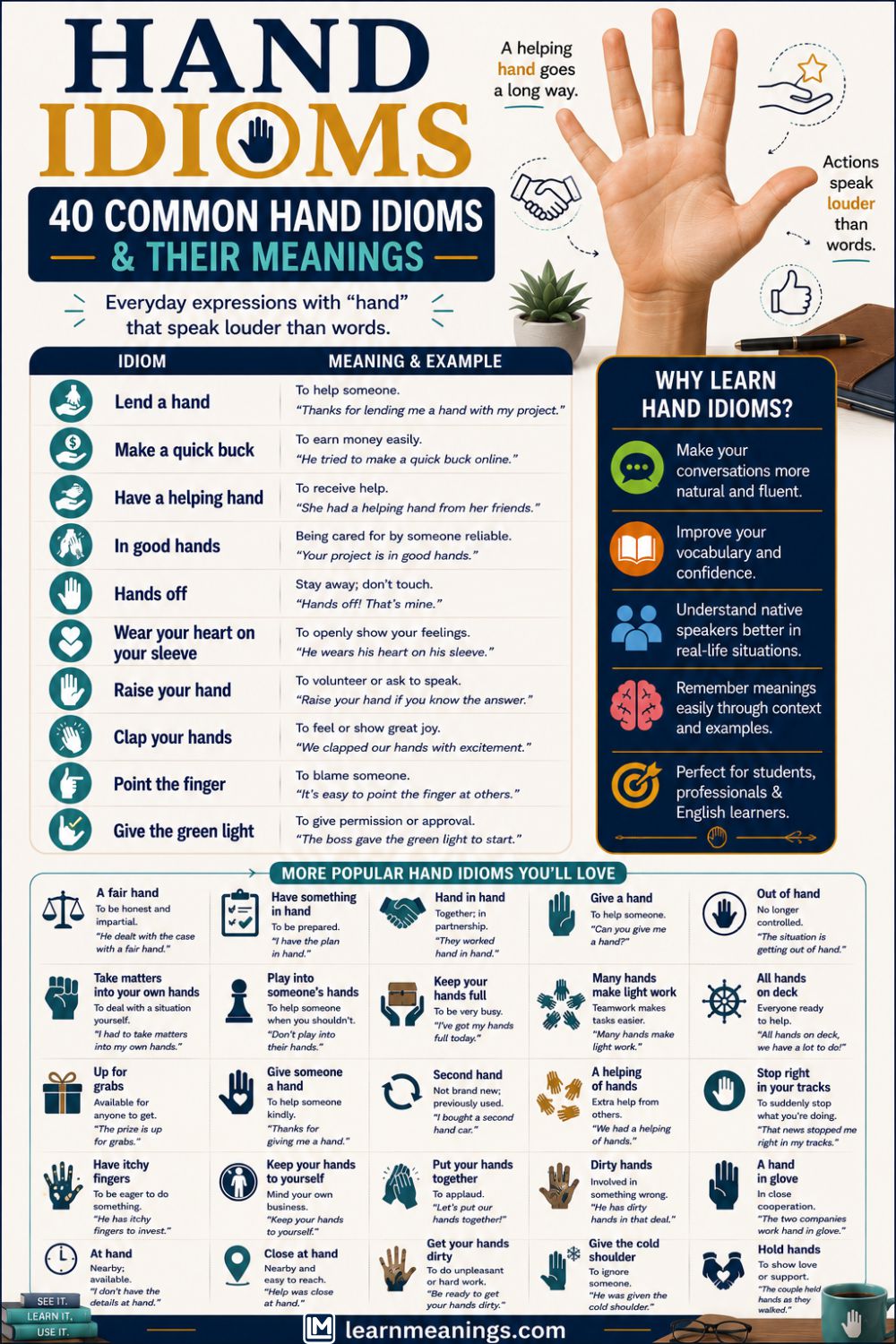 Hand Idioms: 40 Common Hand Idioms & Their Meanings