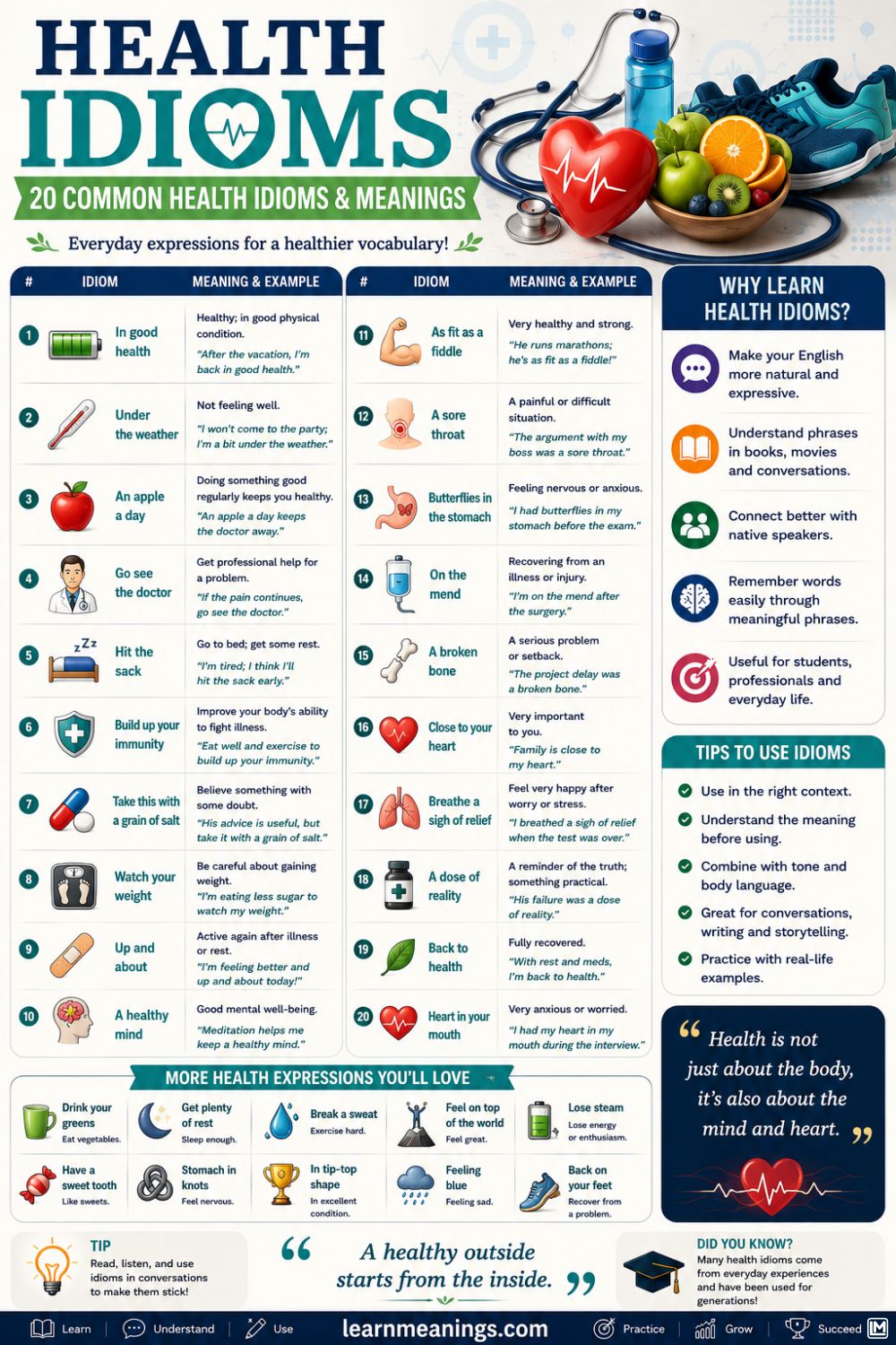 Health Idioms: 20 Common Health Idioms & Meanings