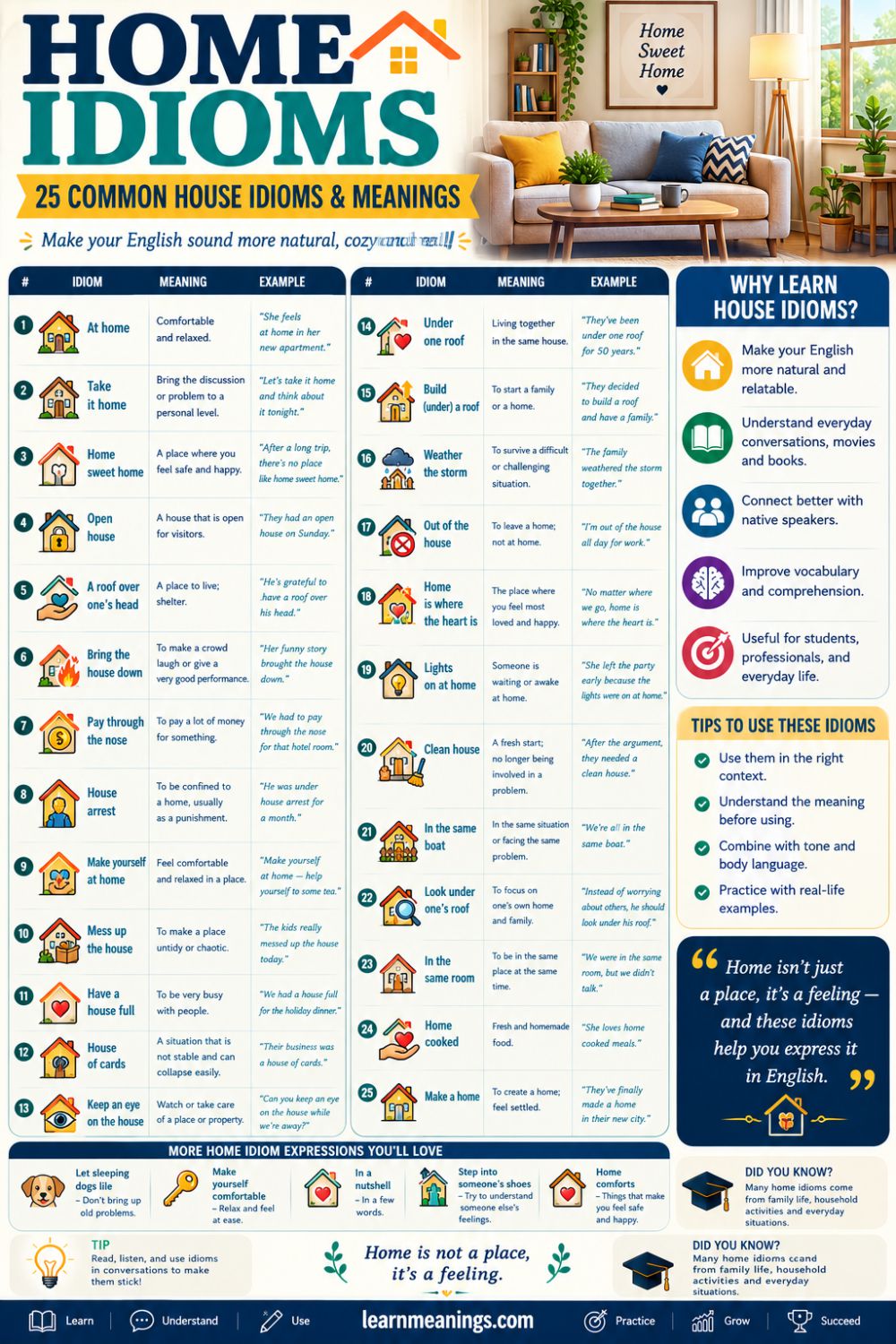 Home Idioms: 25 Common House Idioms & Their Meanings