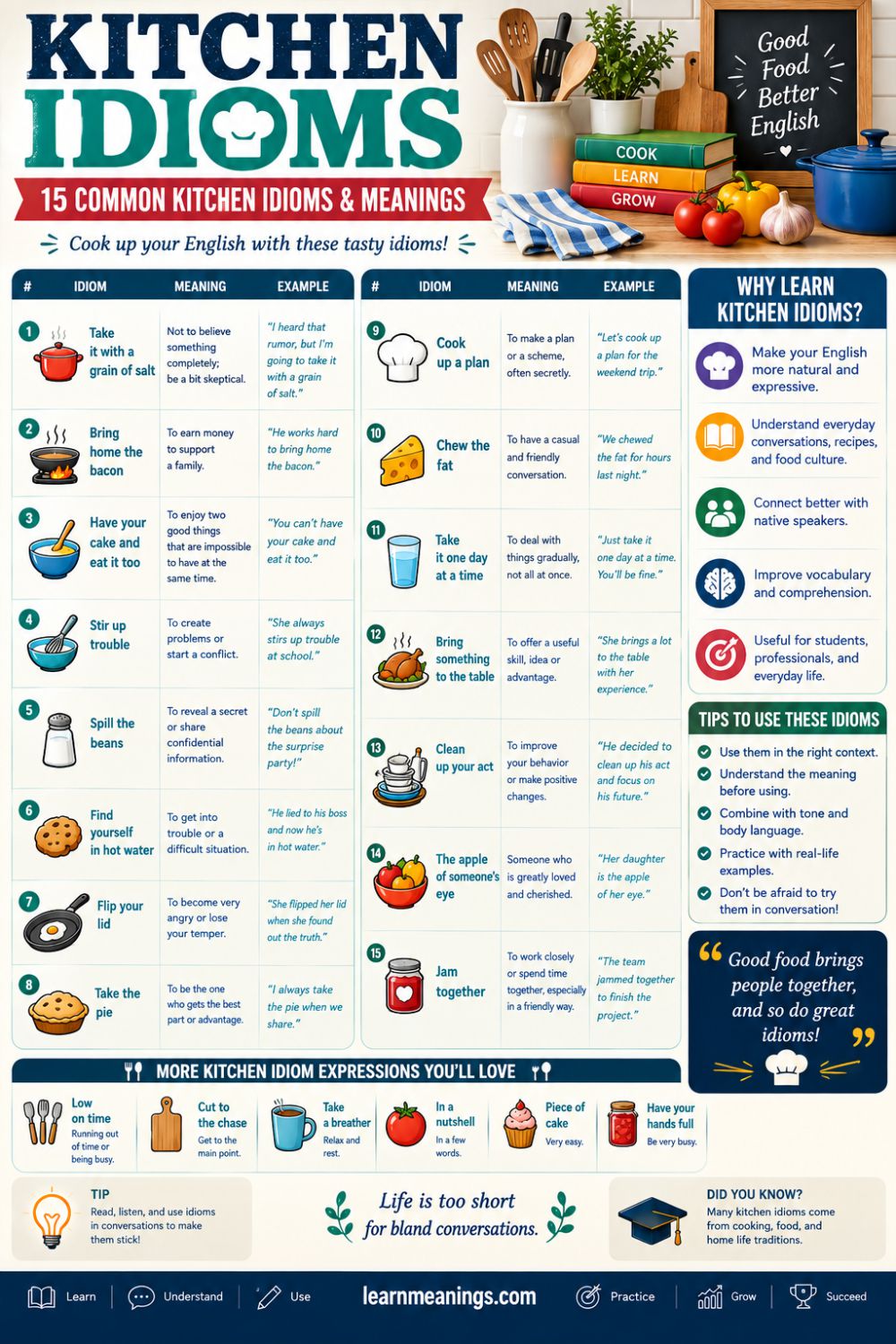 Kitchen Idioms: 15 Common Kitchen Idioms & Meanings