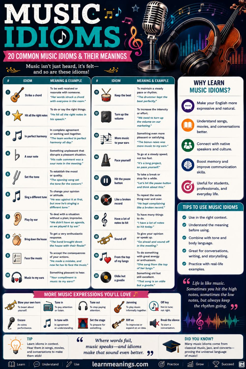 Music Idioms: 20 Common Music Idioms & Their Meanings