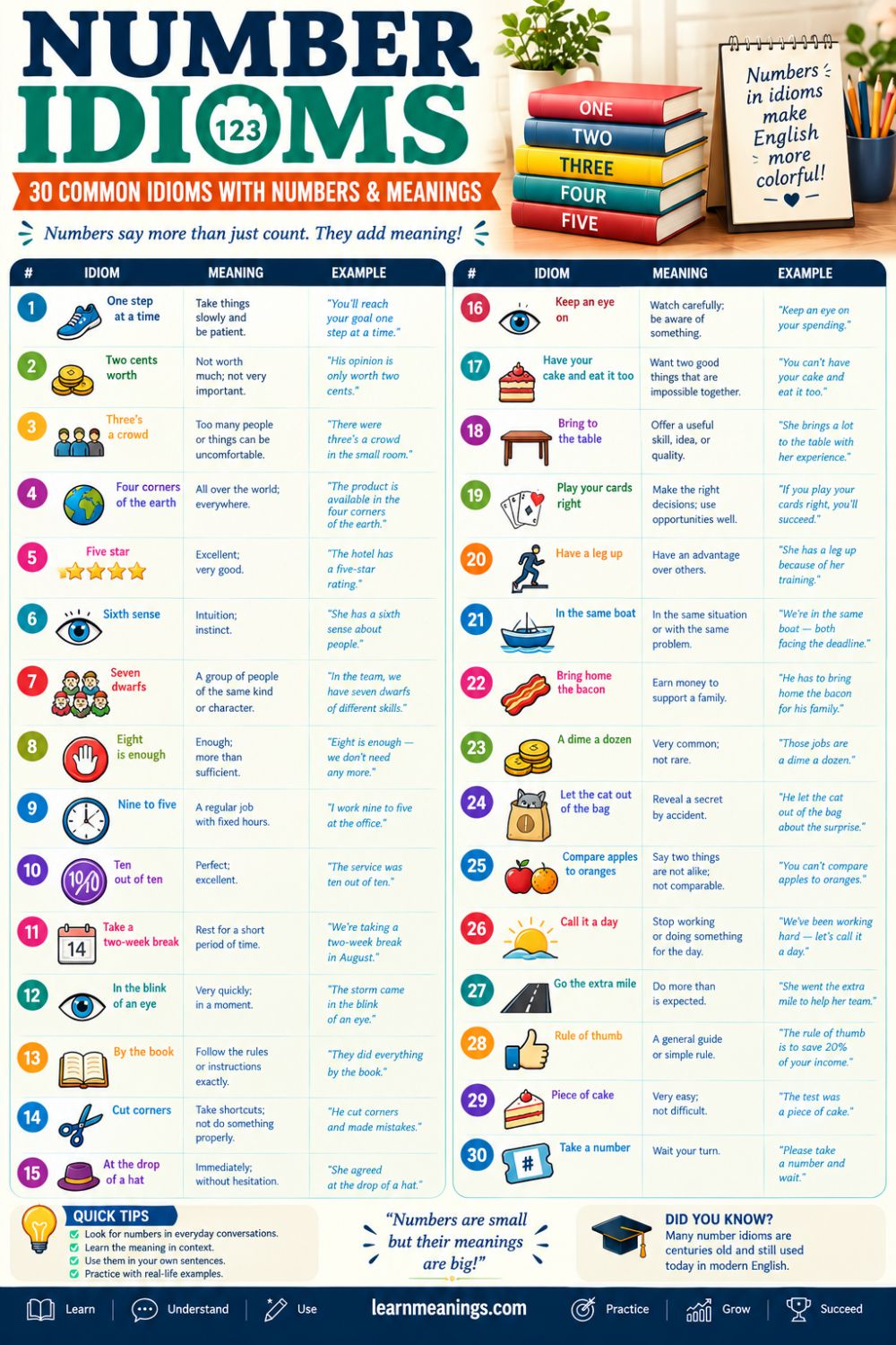 Number Idioms: 30 Common Idioms With Numbers & Meanings