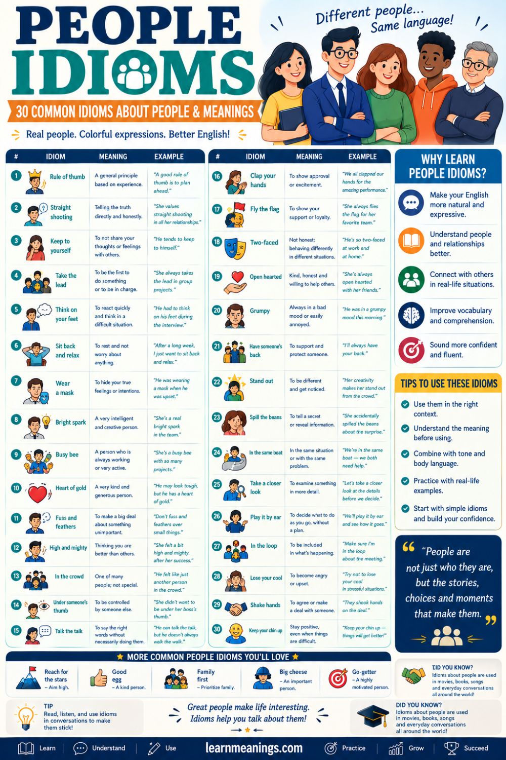 People Idioms: 30 Common Idioms About People & Meanings