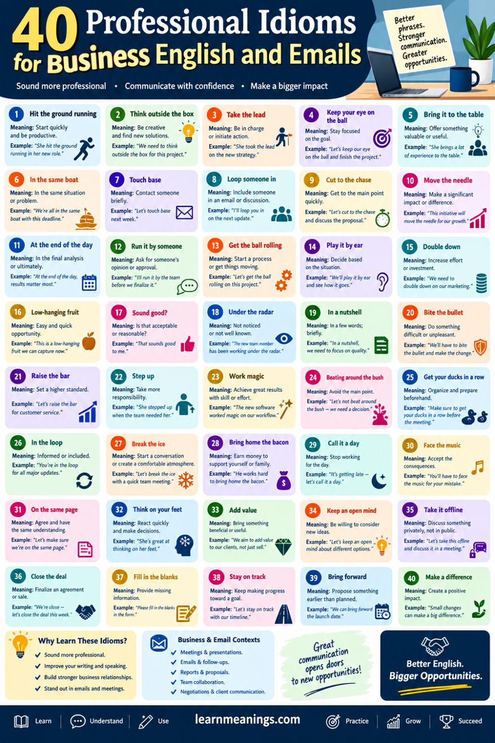 40 Professional Idioms for Business English and Emails