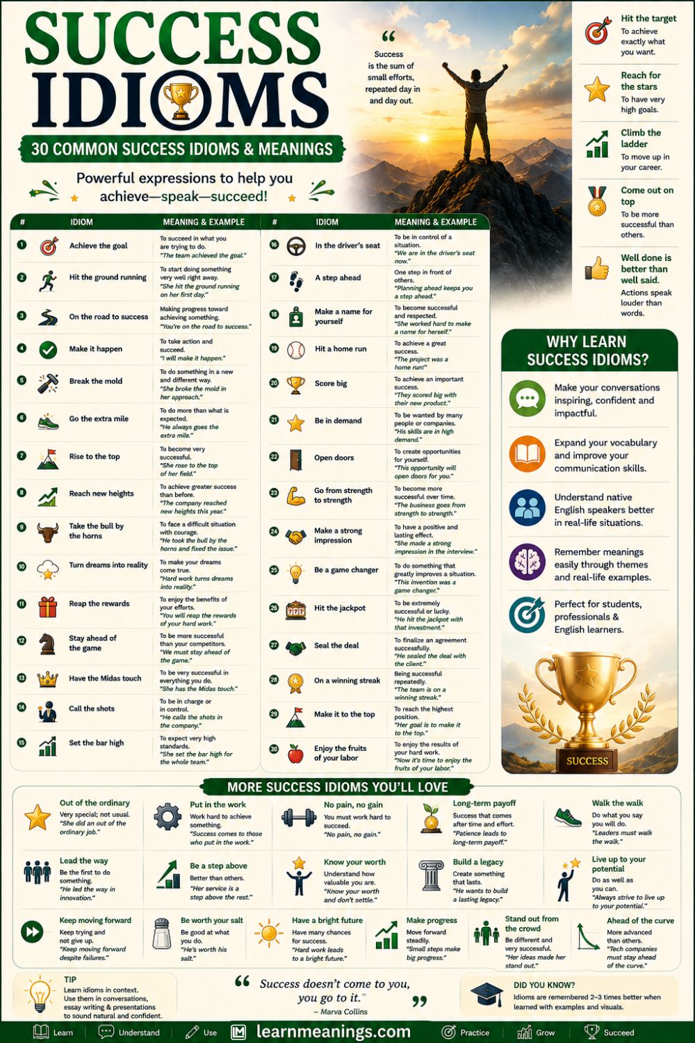 Success Idioms: 30 Common Success Idioms & Meanings