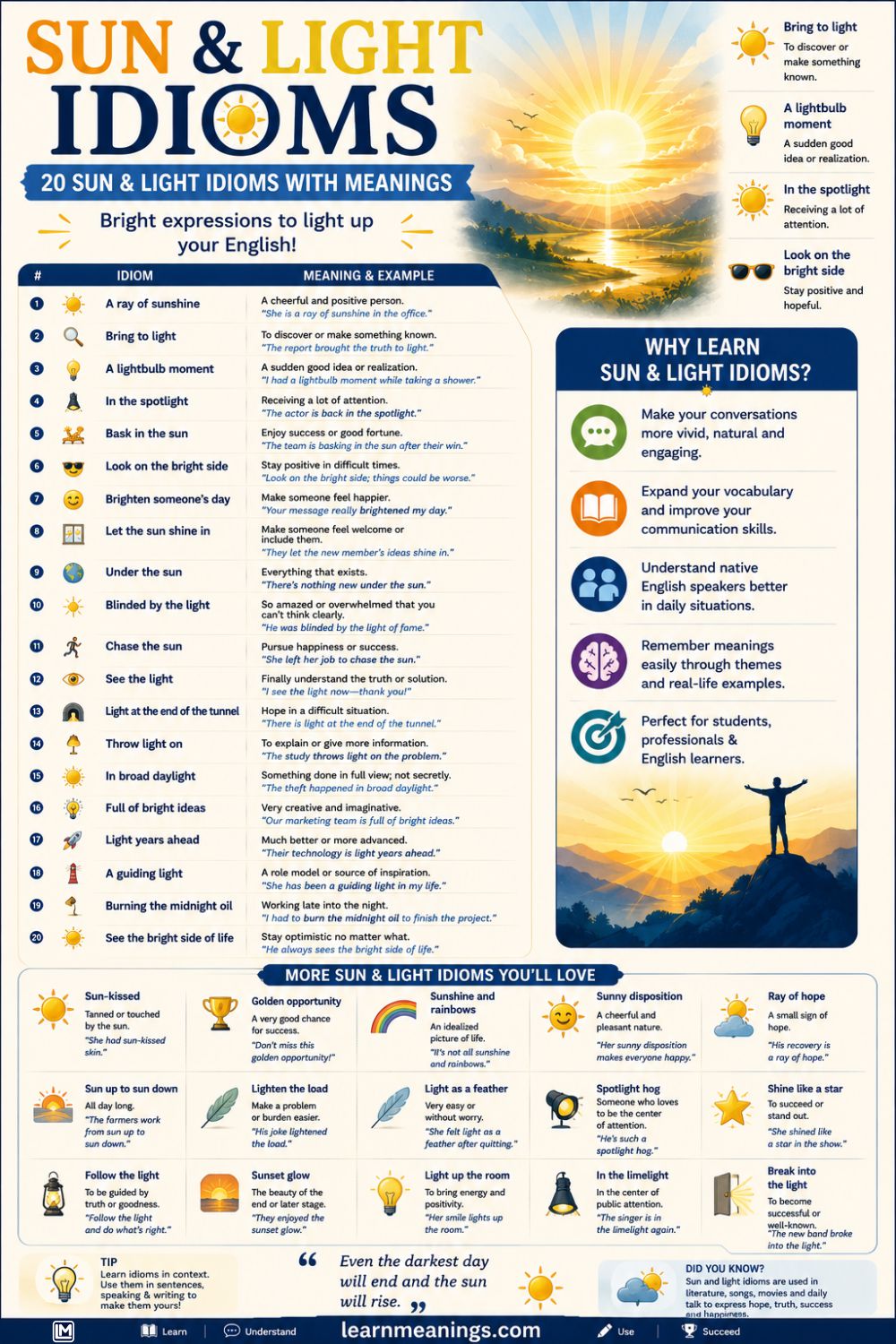Sun & Light Idioms: 20 Sun & Light Idioms With Meanings