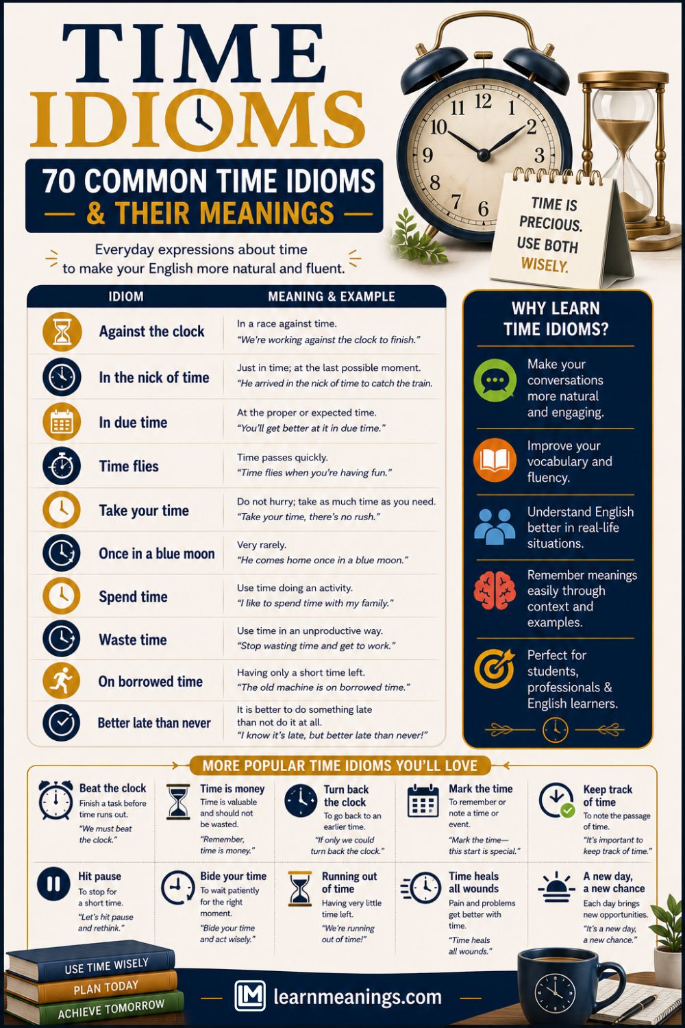 Time Idioms: 70 Common Time Idioms & Their Meanings