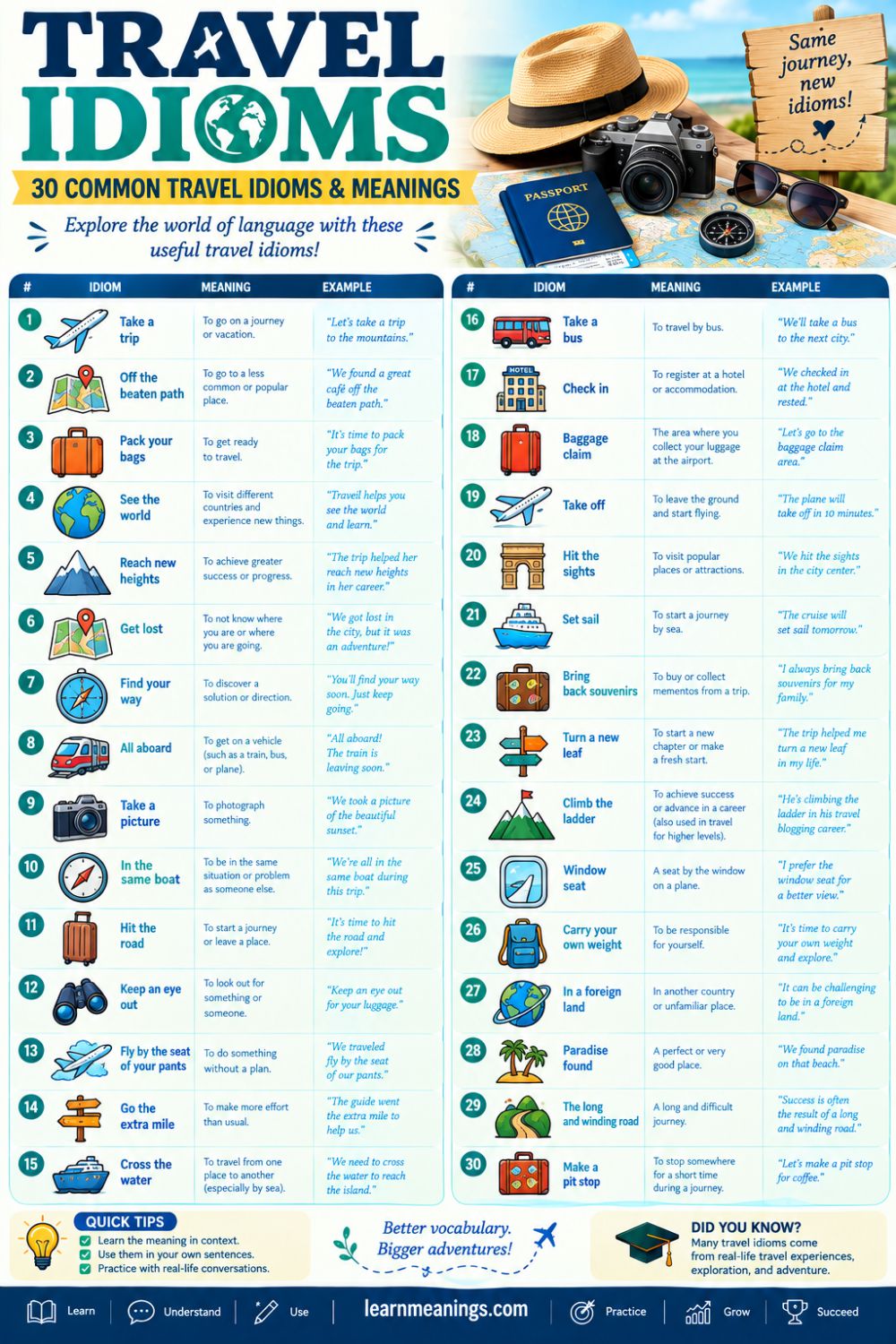 Travel Idioms: 30 Common Travel Idioms & Meanings