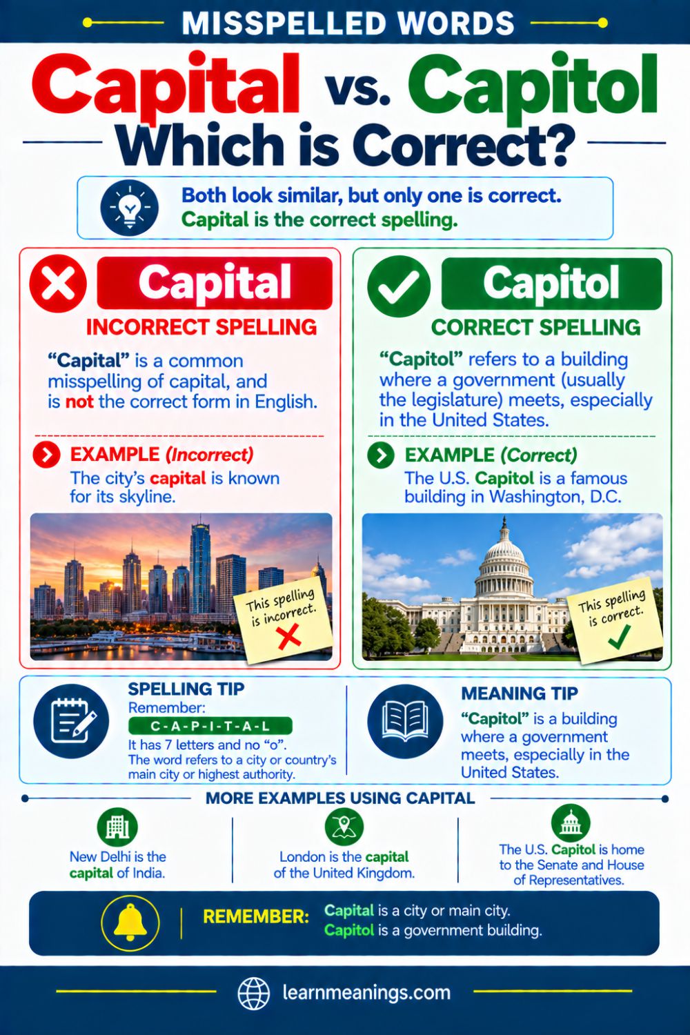 Capital vs. Capitol: Which is Correct?