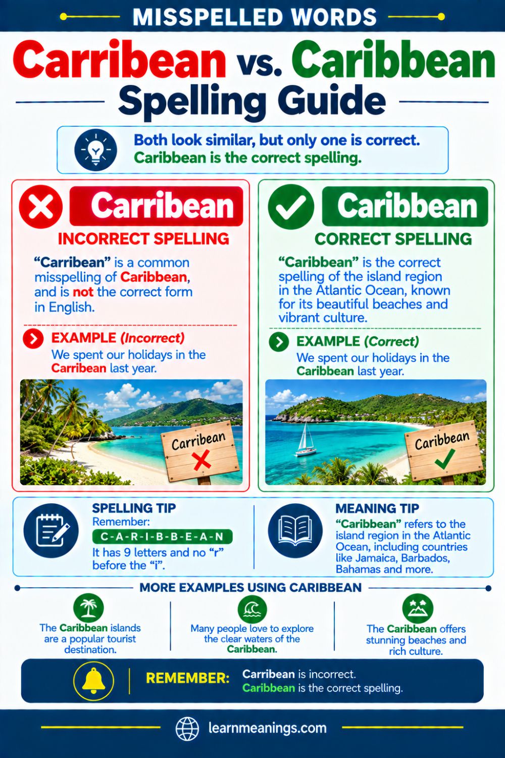 Carribean vs. Caribbean: Which is Correct?