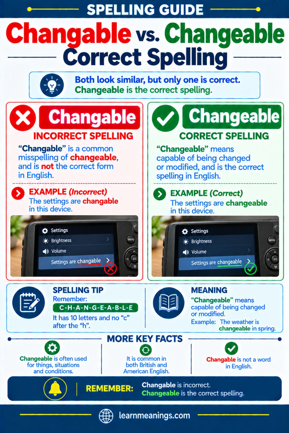 Changable vs. Changeable: Correct Spelling