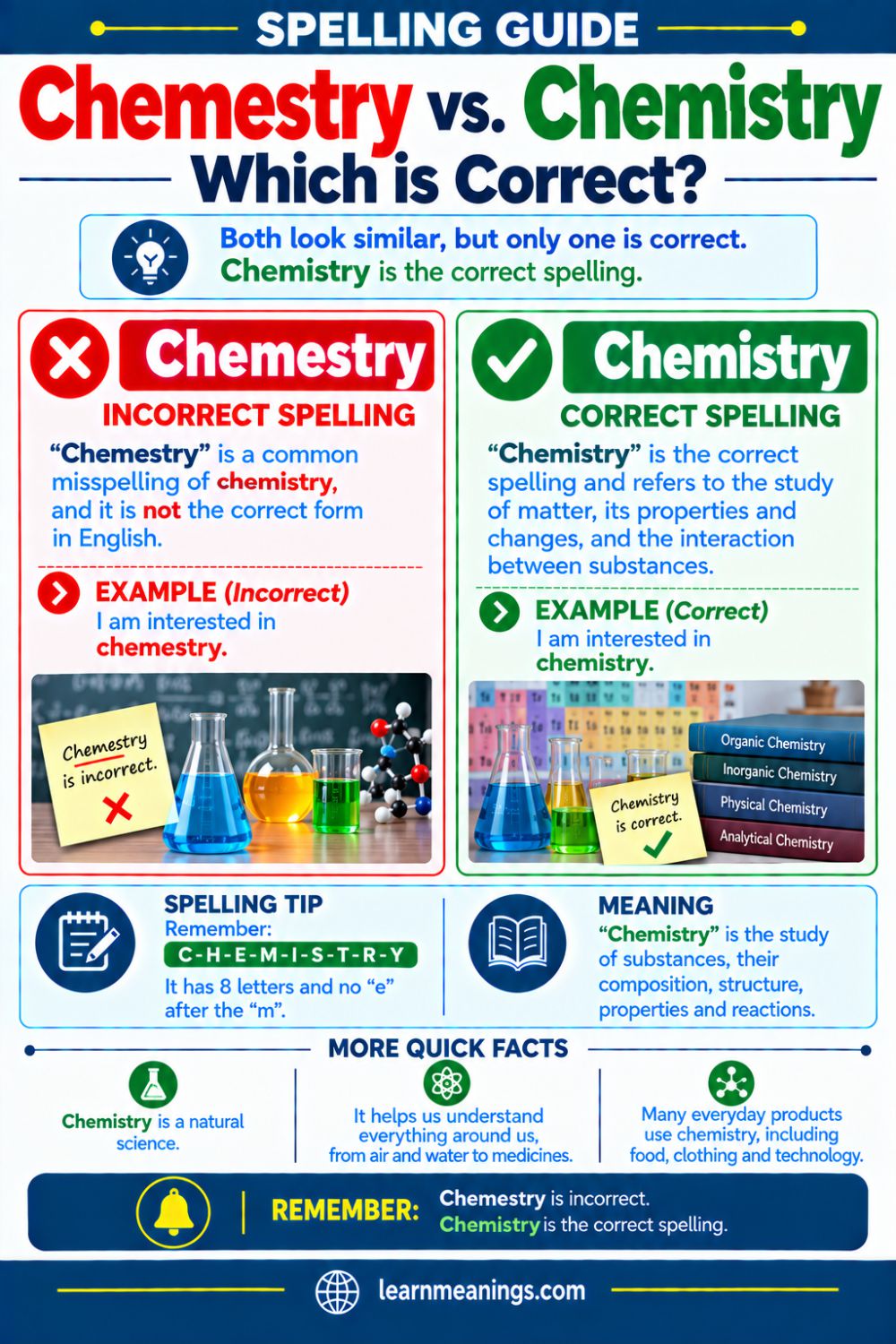 Chemestry vs. Chemistry: Which is Correct?