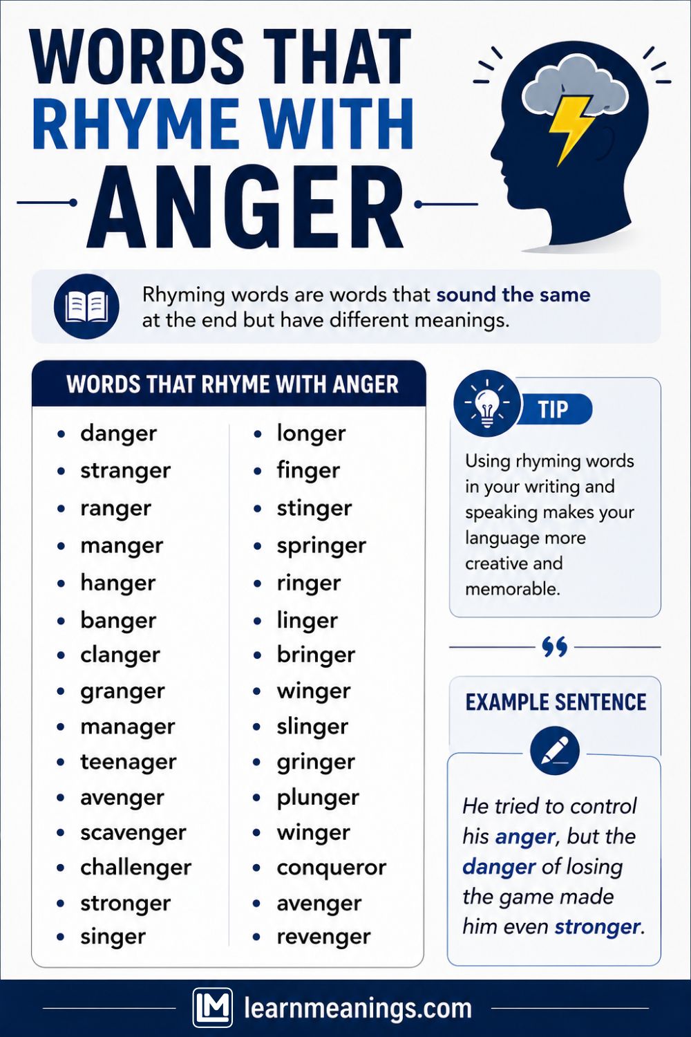 Words That Rhyme With Anger