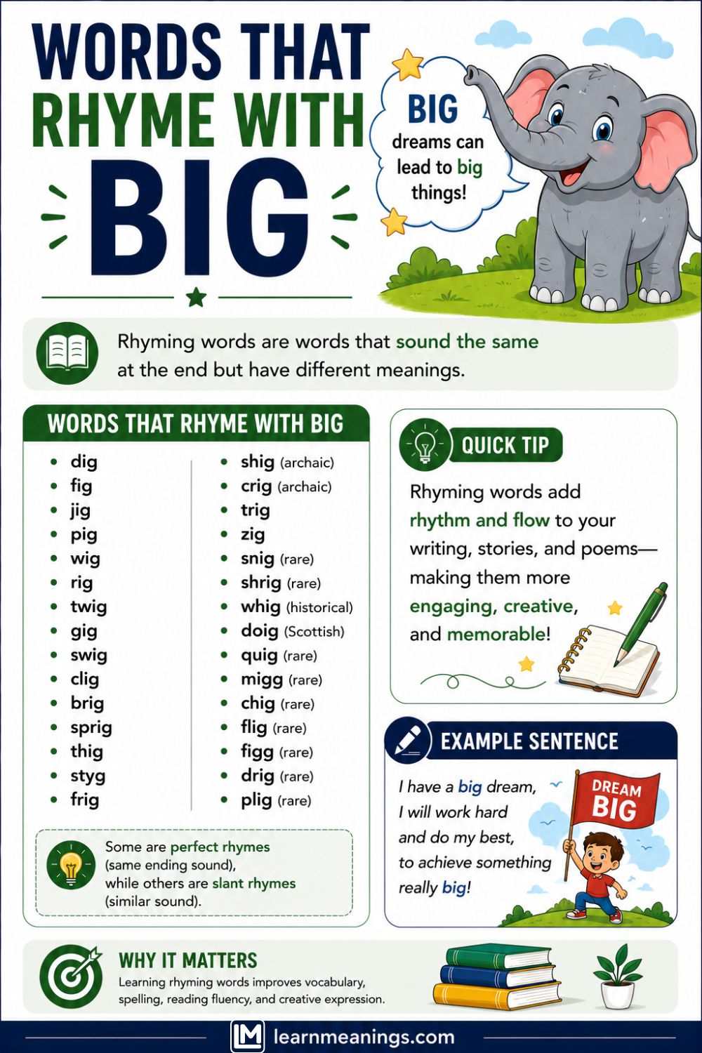 Words That Rhyme With Big