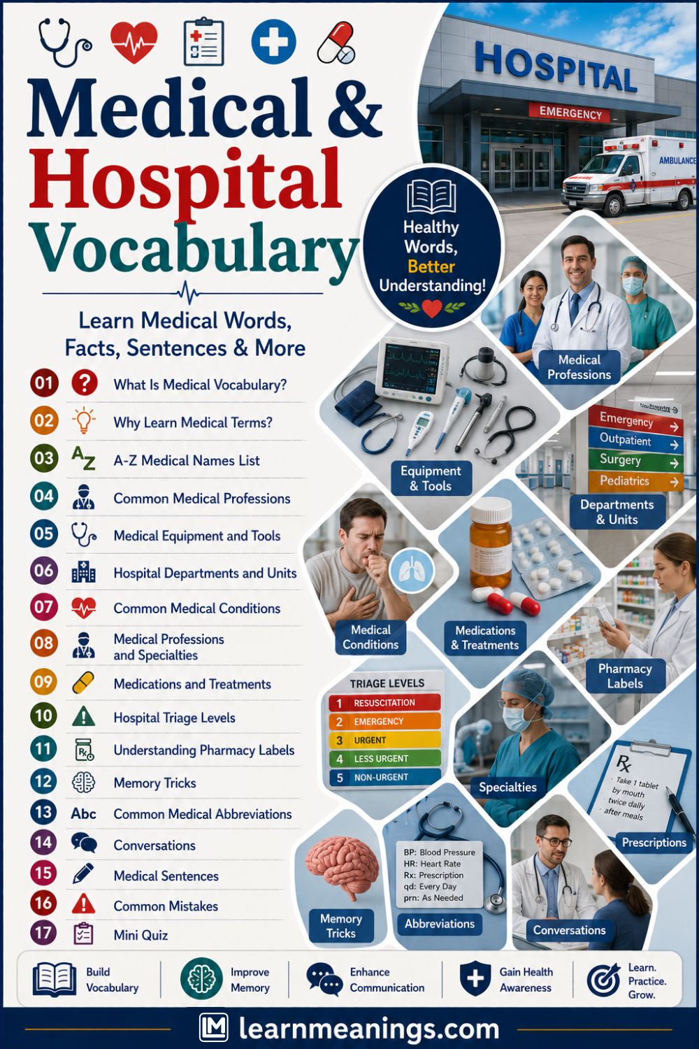 Medical and Hospital Vocabulary