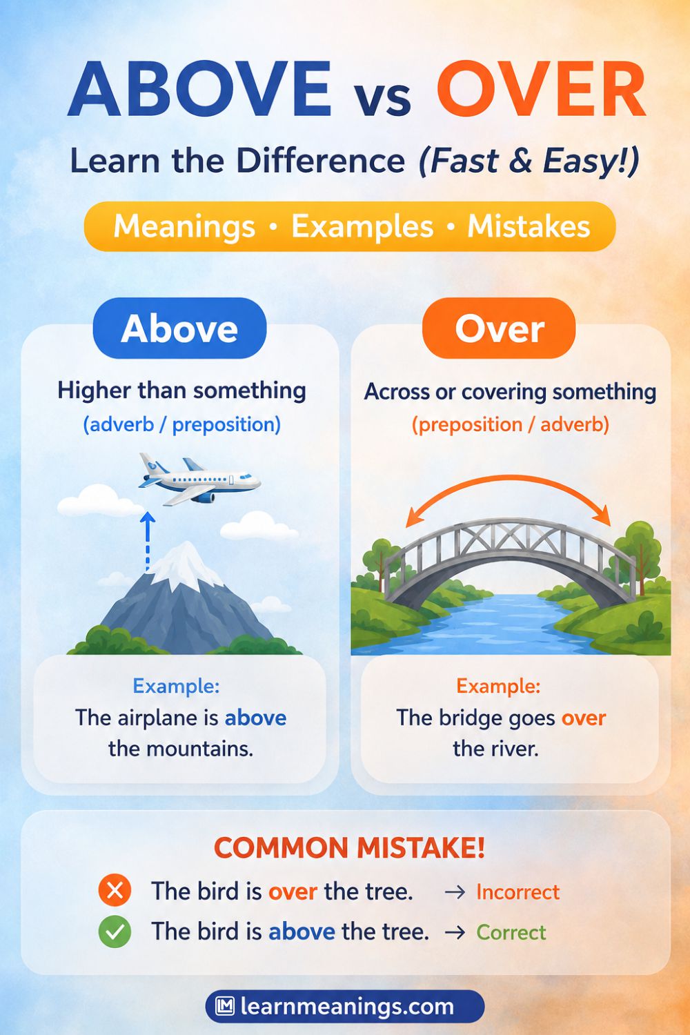Above vs Over