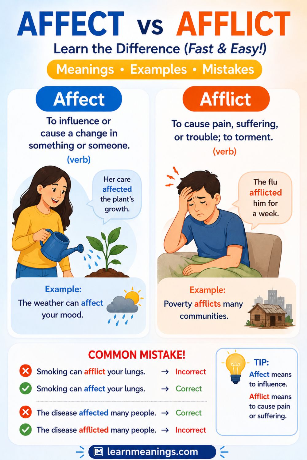 Affect vs Afflict
