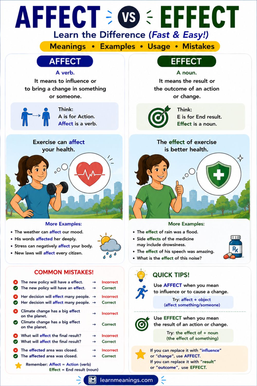 Affect vs Effect