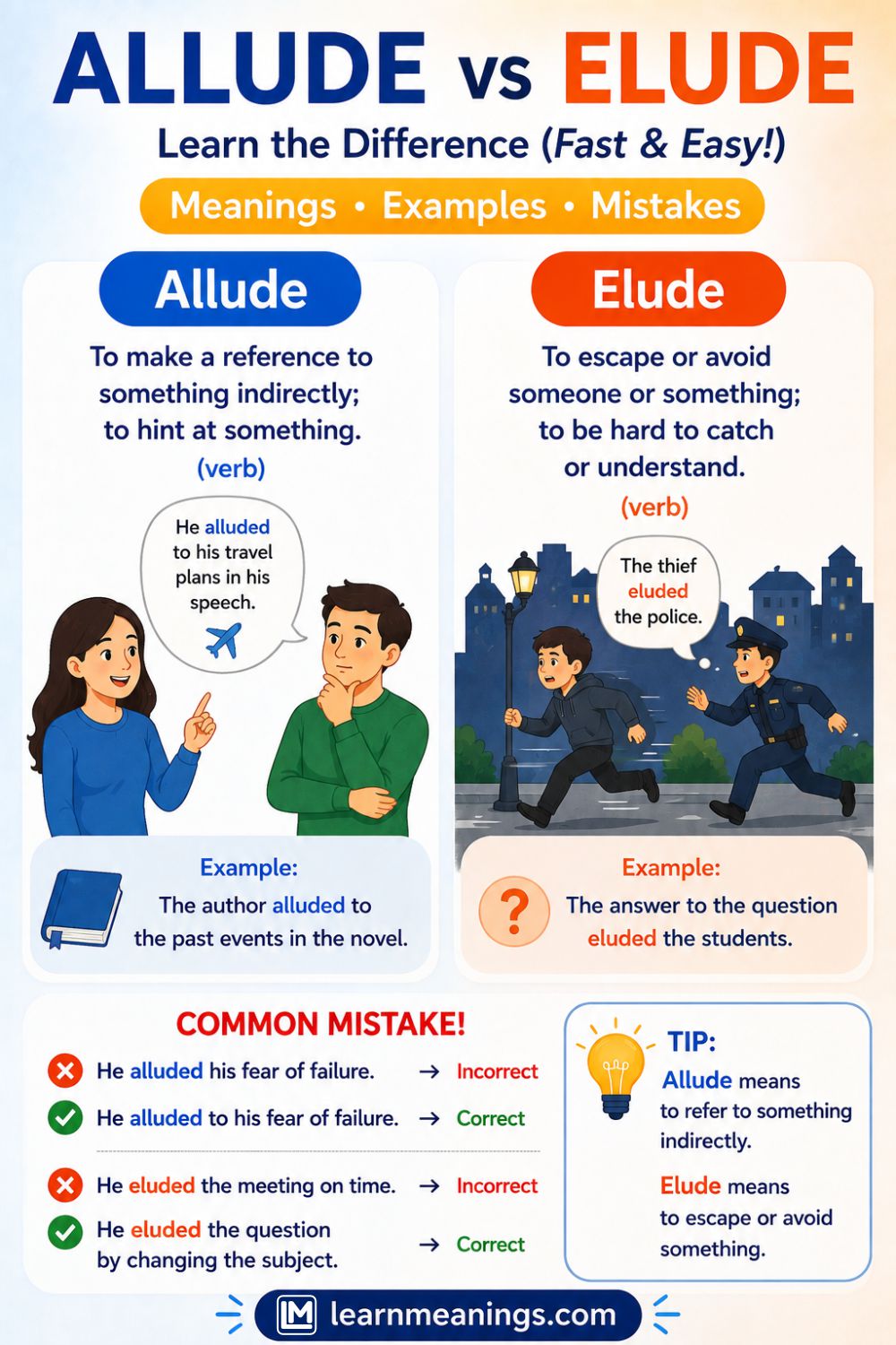 Allude vs Elude