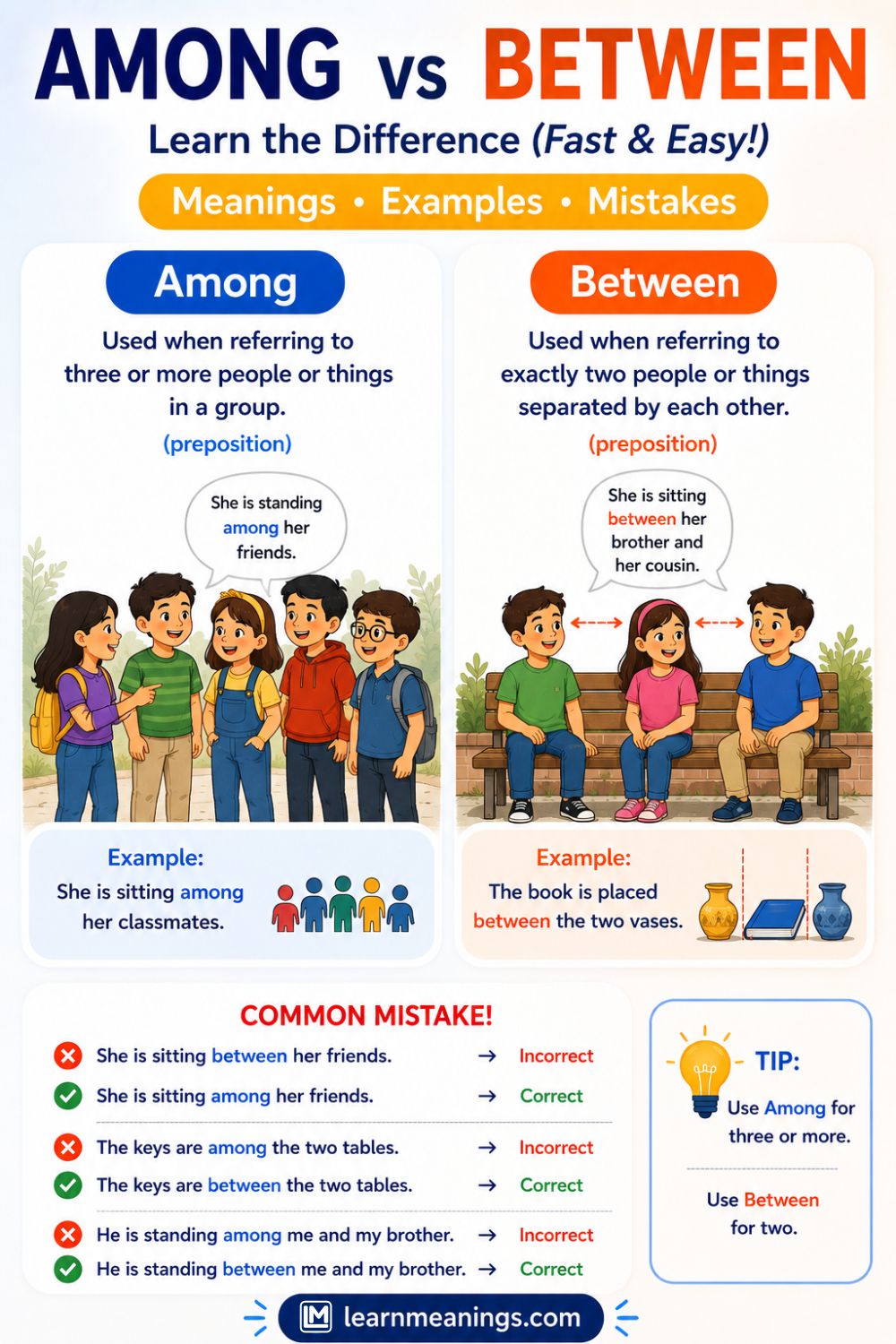 Among vs Between