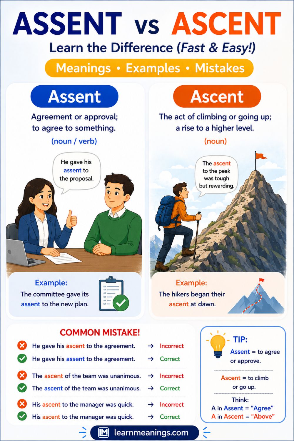 Assent vs Ascent