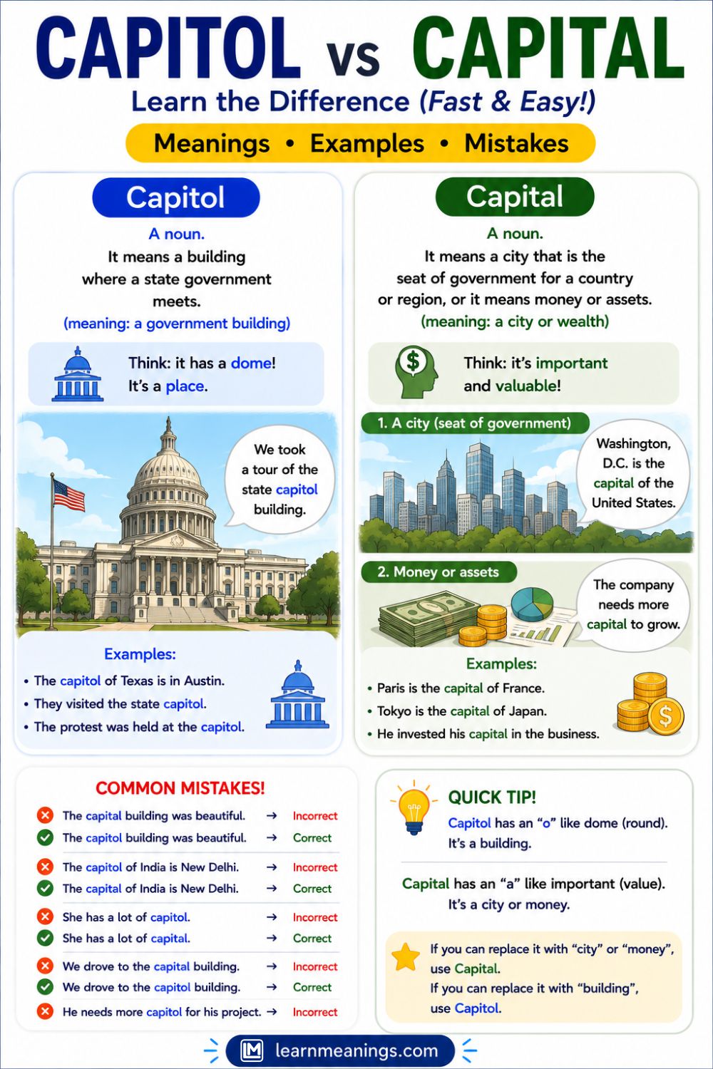 Capitol vs Capital