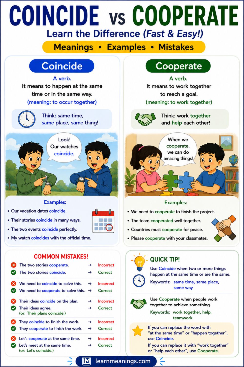 Coincide vs Cooperate