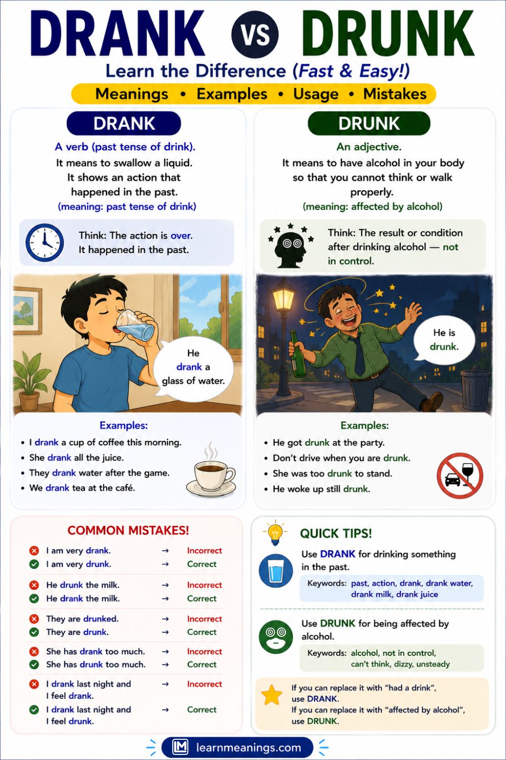 Drank vs Drunk