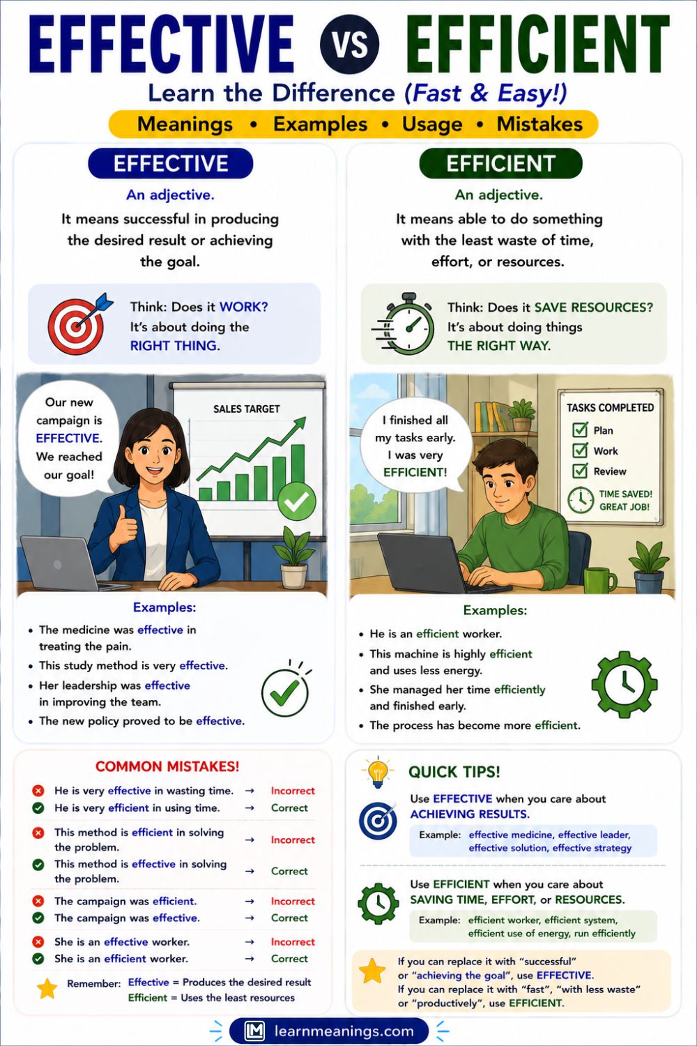 Effective vs Efficient