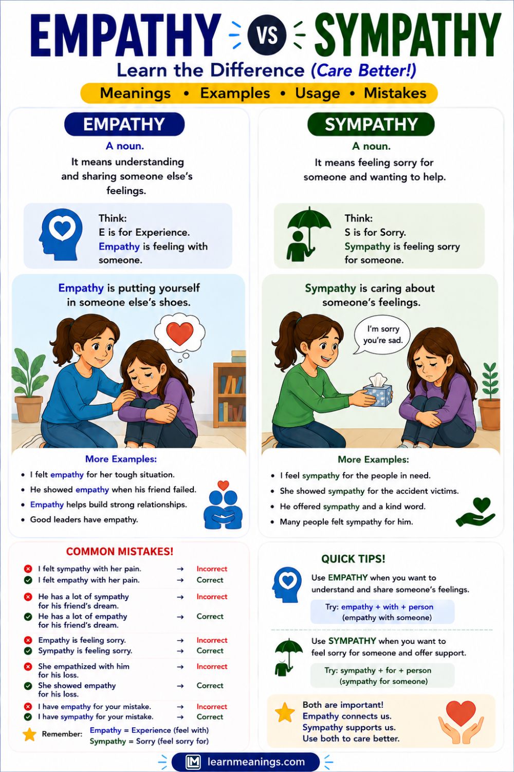 Empathy vs Sympathy