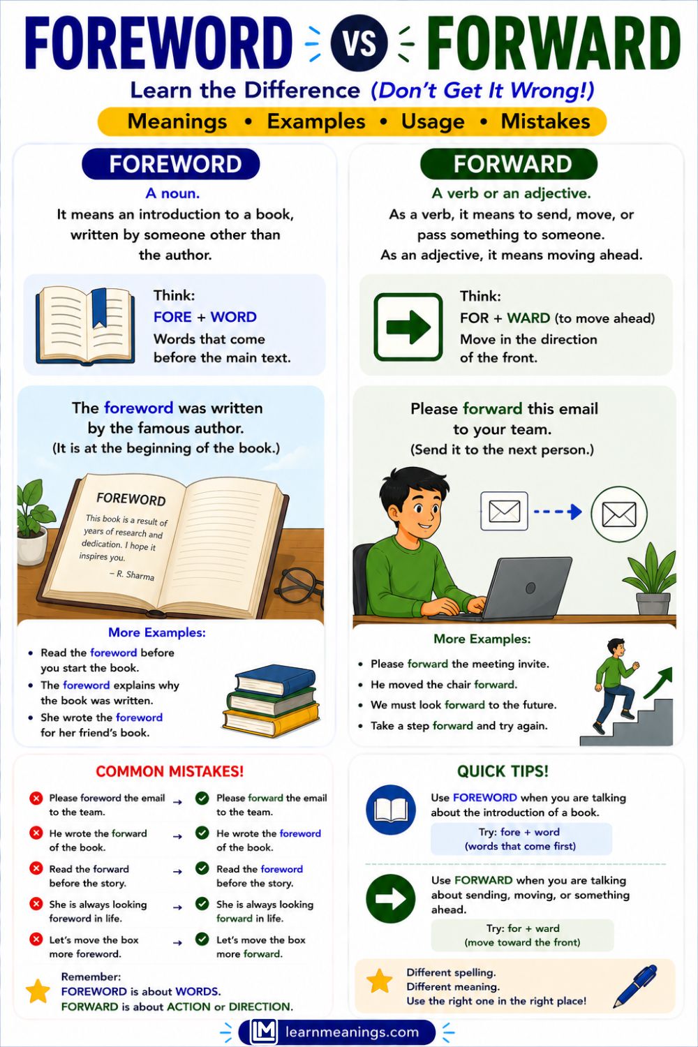 Foreword vs Forward